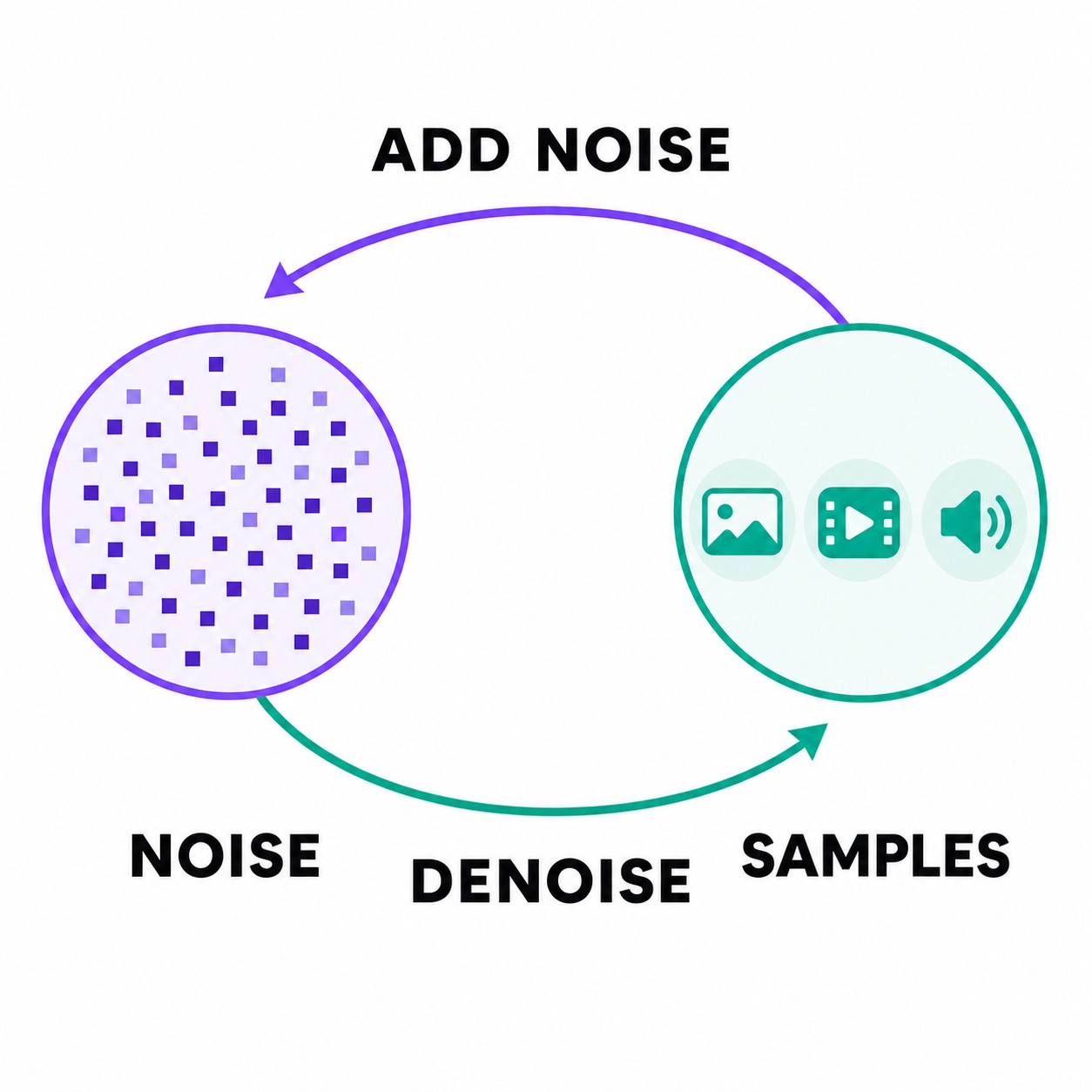 Illustration of the diffusion model generation process
